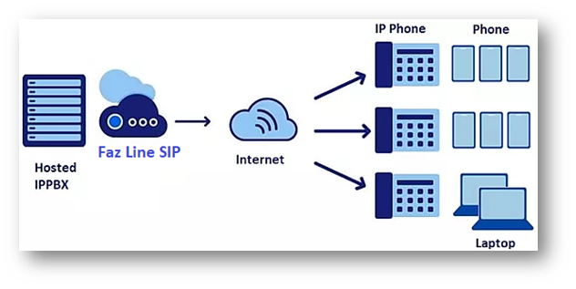 Faz Line VoIP